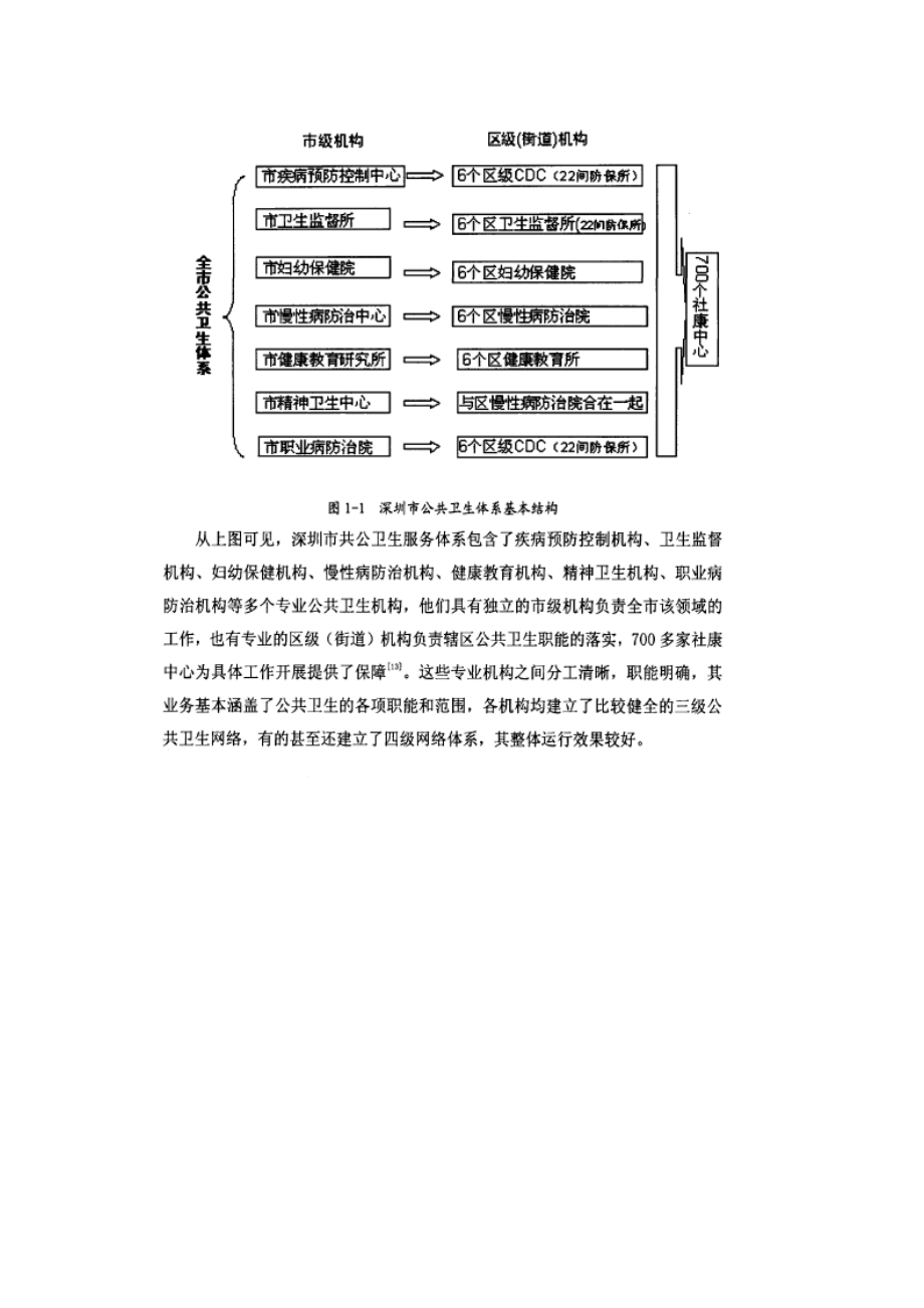 深圳市慢性病防治體系狀況_第4頁
