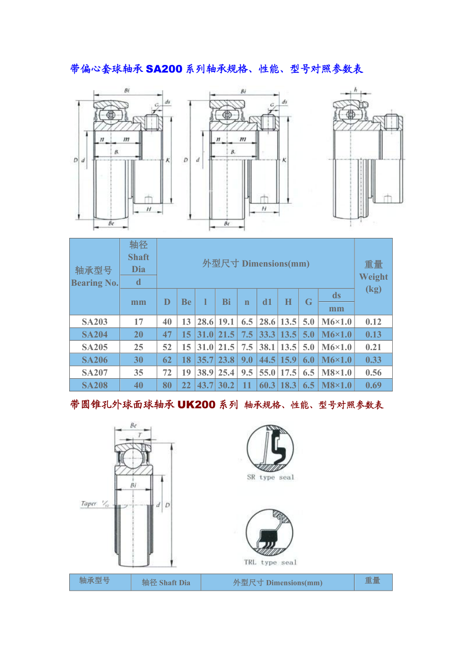 系列轴承参数_第3页