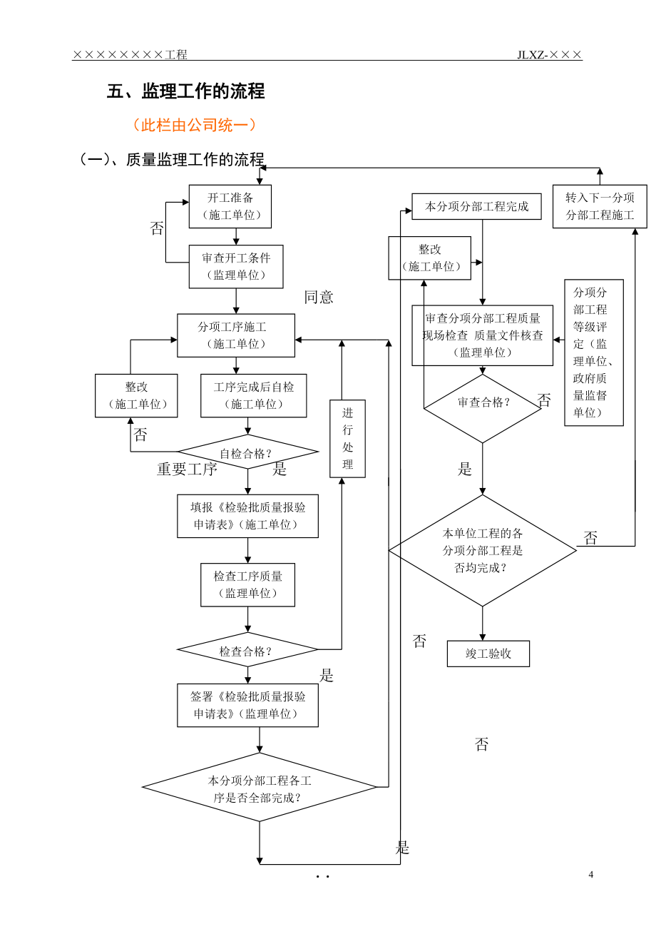 鉆孔灌注樁監(jiān)理實施細則(范本)匯編_第5頁