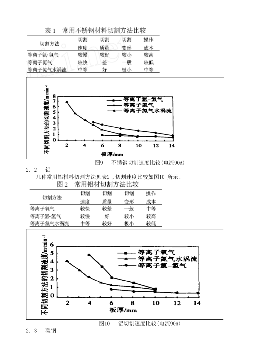 常用等离子切割方法及其工艺特性_第5页
