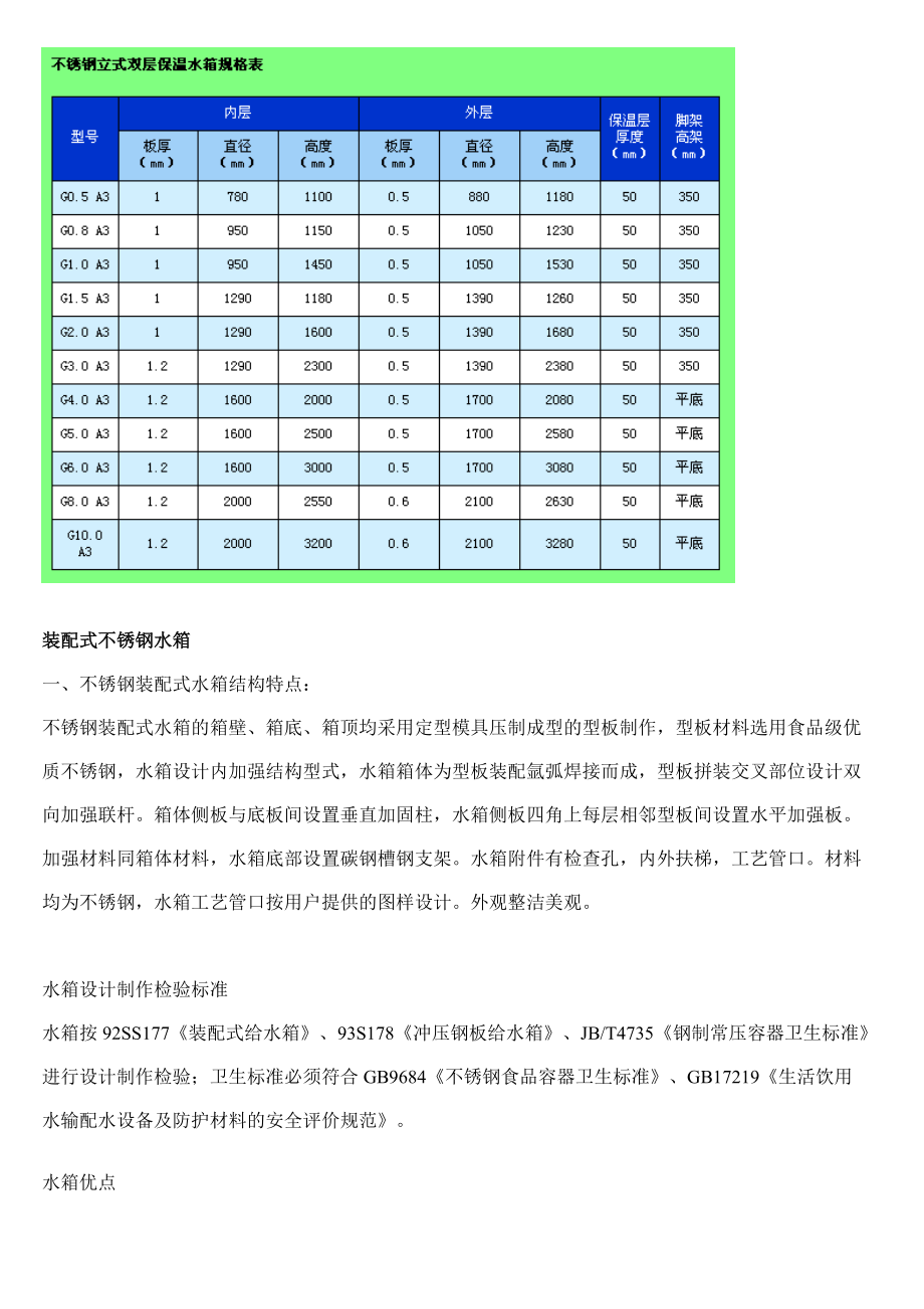 方型水箱規(guī)格選用表_第4頁