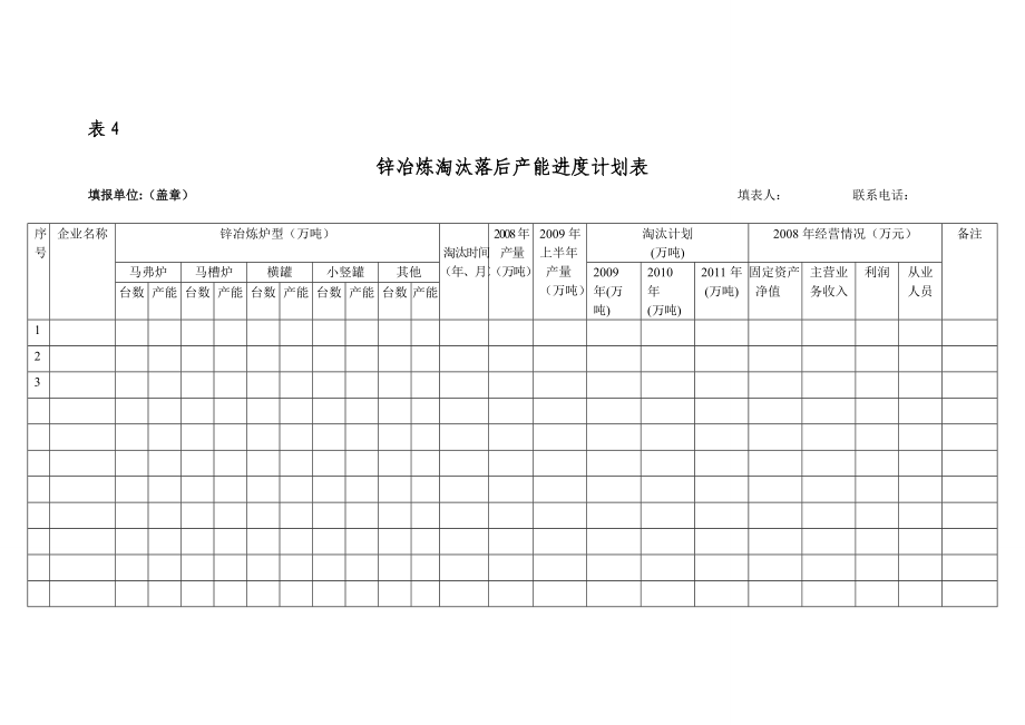 电解铝淘汰落后产能进度计划表_第4页