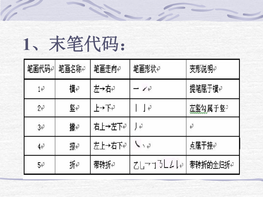 【公開課】五筆字型末筆字型交叉識別碼_第5頁