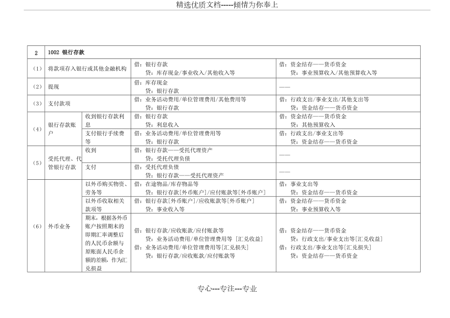 新行政事業(yè)單位雙分錄實操_第3頁