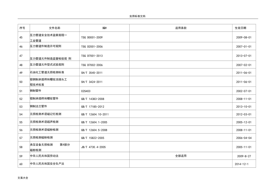 机械加工行业法律法规及他要求2014_第4页