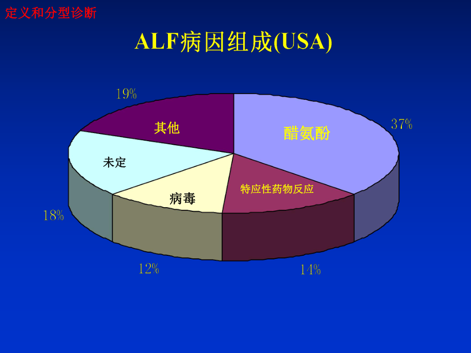 肝衰竭诊治指南的热点问题_第5页