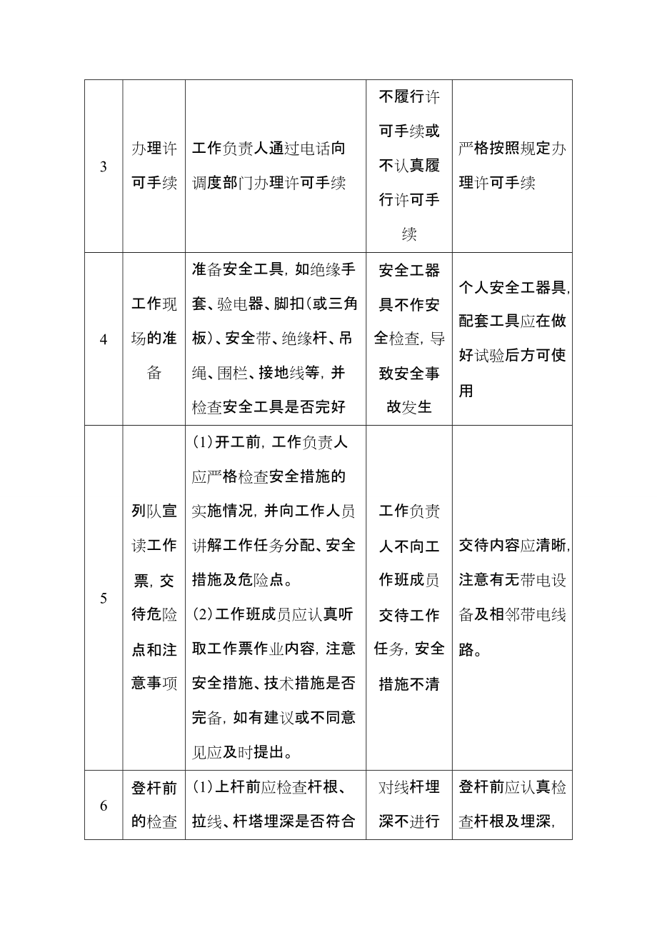 更換10KV配電變壓器施工方案匯總_第4頁