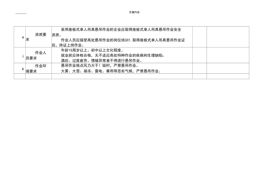 座板式单人吊具悬吊作业安全检查提纲_第4页