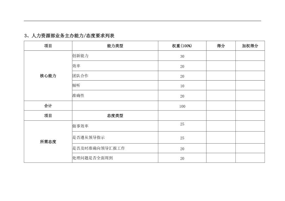 人力資源部業(yè)務(wù)主辦績效考核指標(biāo)_第3頁