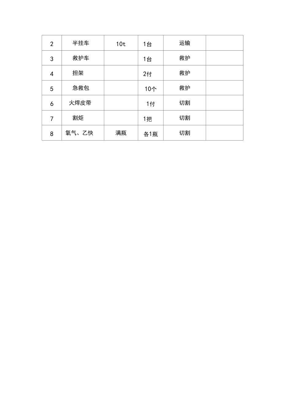 起重傷害應(yīng)急預(yù)案及現(xiàn)場(chǎng)處置方案_第4頁