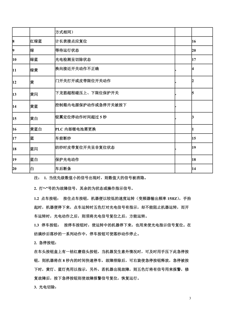 FA458粗紗機(jī)說明書_第3頁