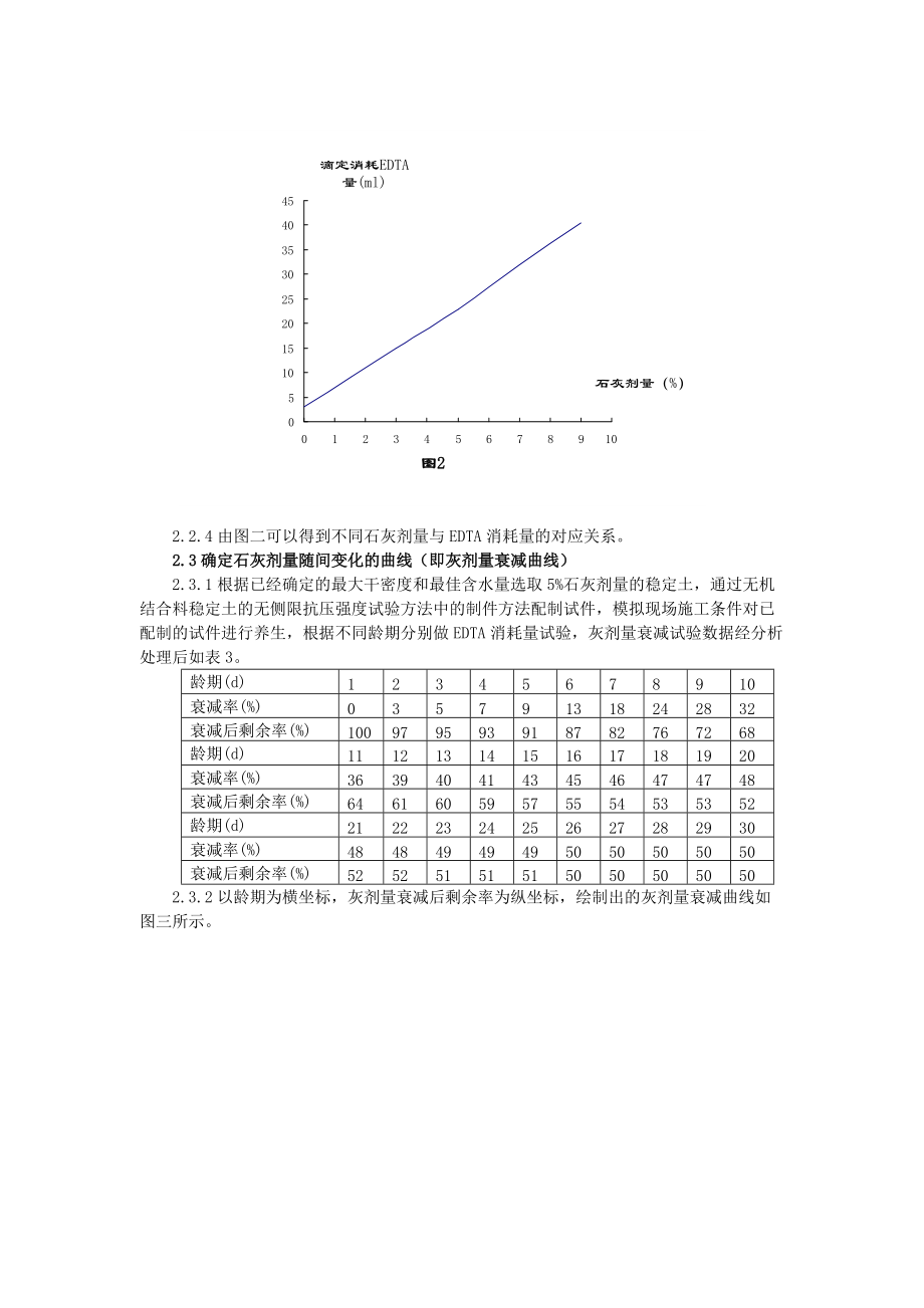 土路基施工中灰剂量衰减对压实度的影响_第3页