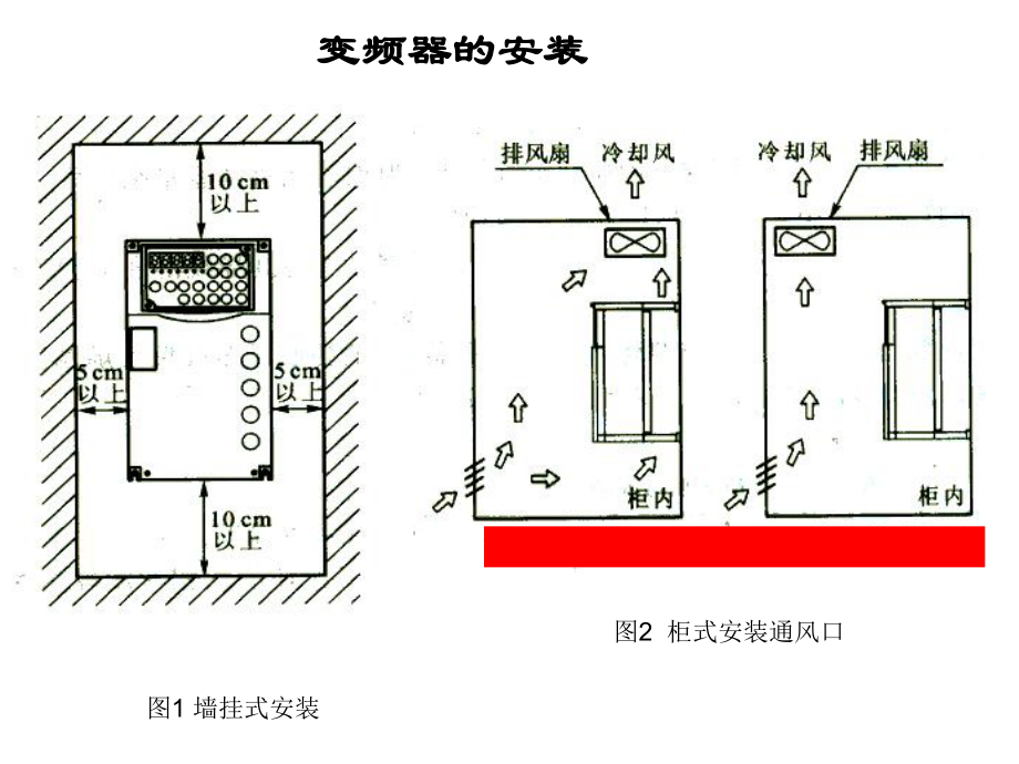 第五课变频器的安装_第5页