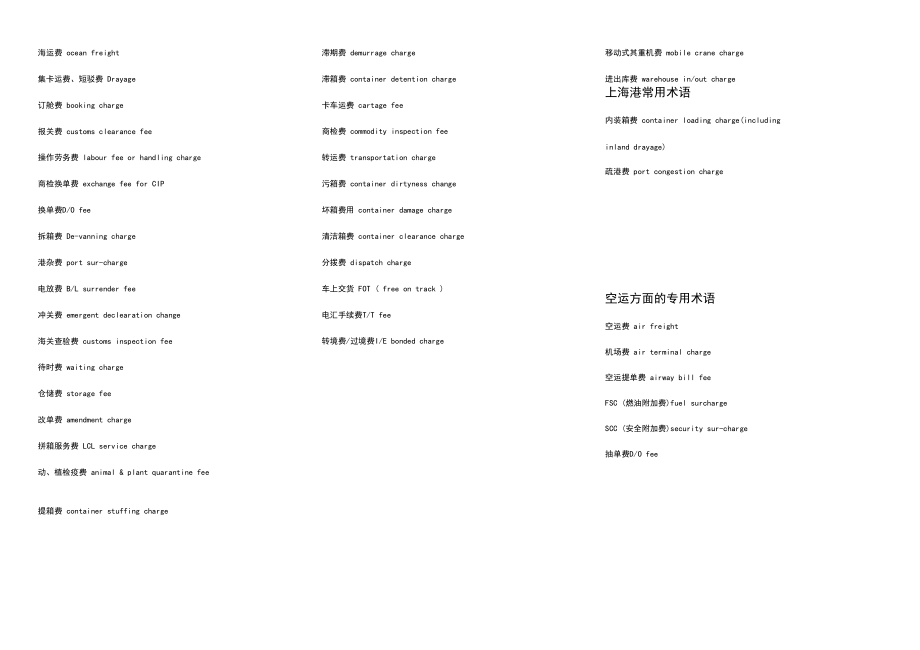 贸易术语-常见费用_第1页