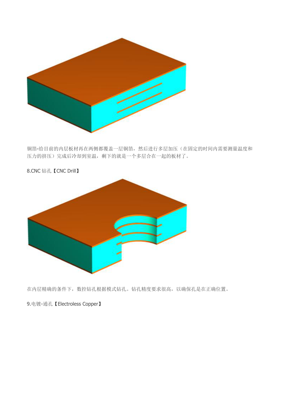 印刷电路板的制作过程_第4页