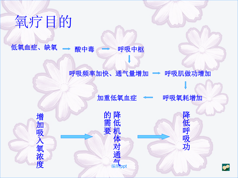 氧疗的护理.张娇_第5页