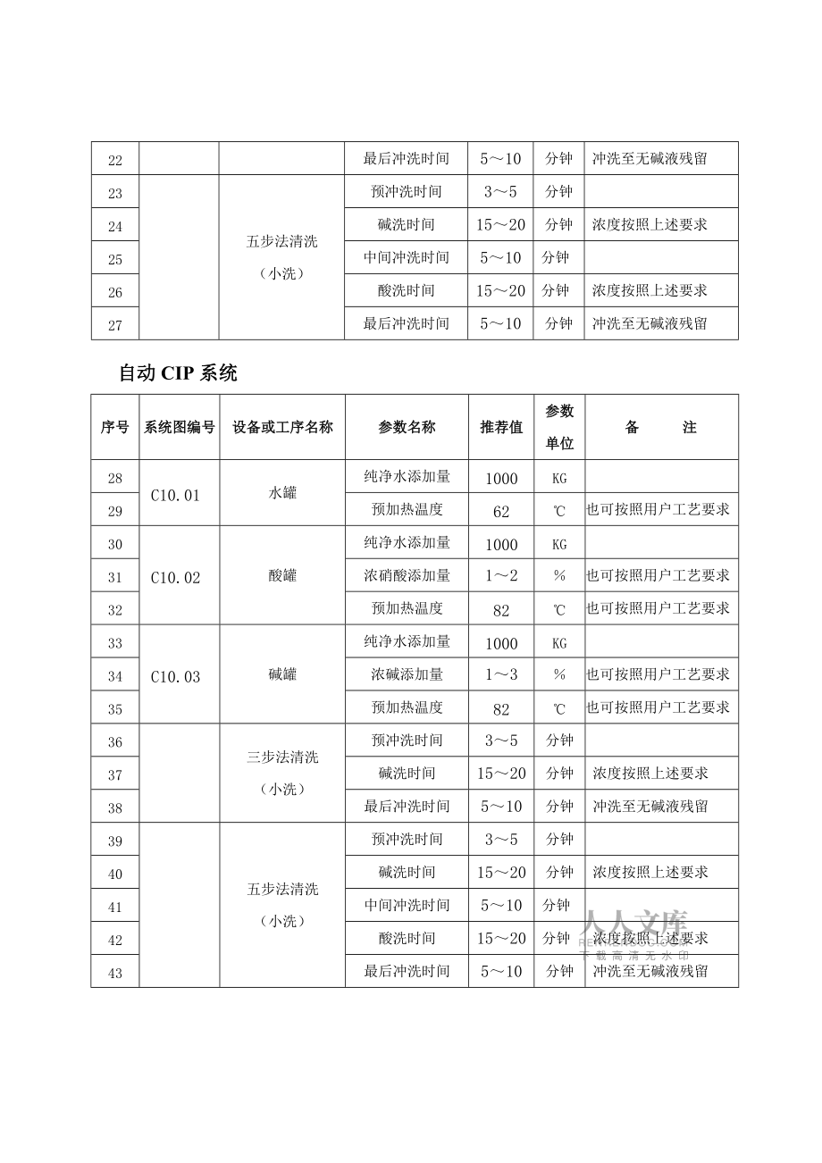 汇源无菌灌装生产线主要控制点_第2页