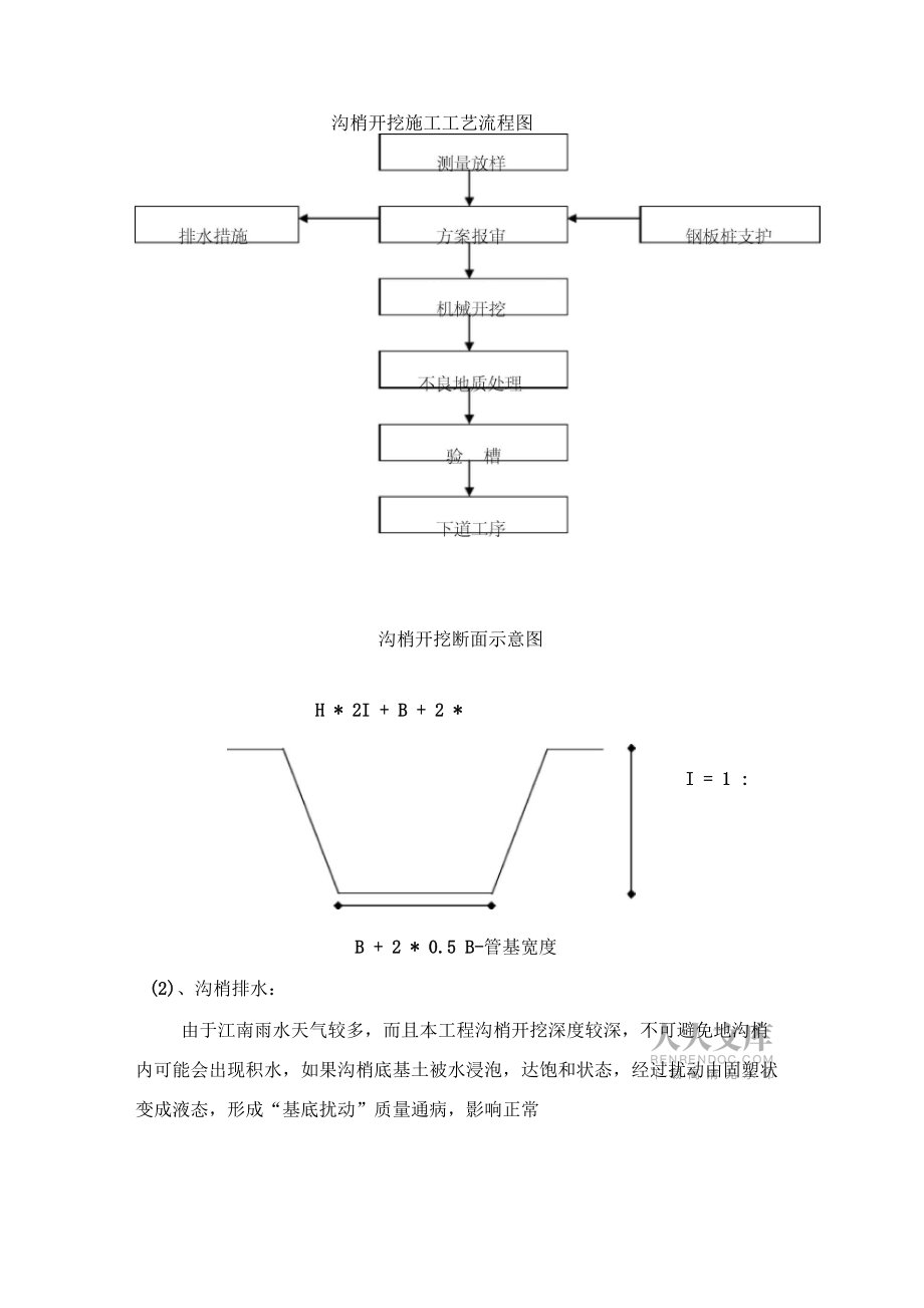 沟槽专项方案分析_第2页