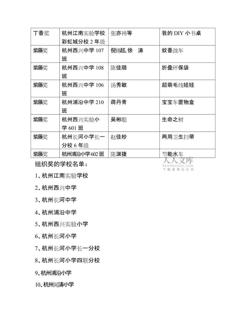 關(guān)于舉行區(qū)壞保節(jié)能小制作比賽獲獎(jiǎng)作品展示和頒獎(jiǎng)活動(dòng)_第2頁