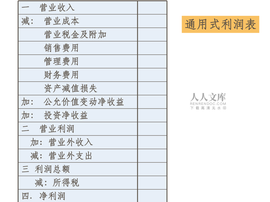 第二讲收入与利润5_第2页