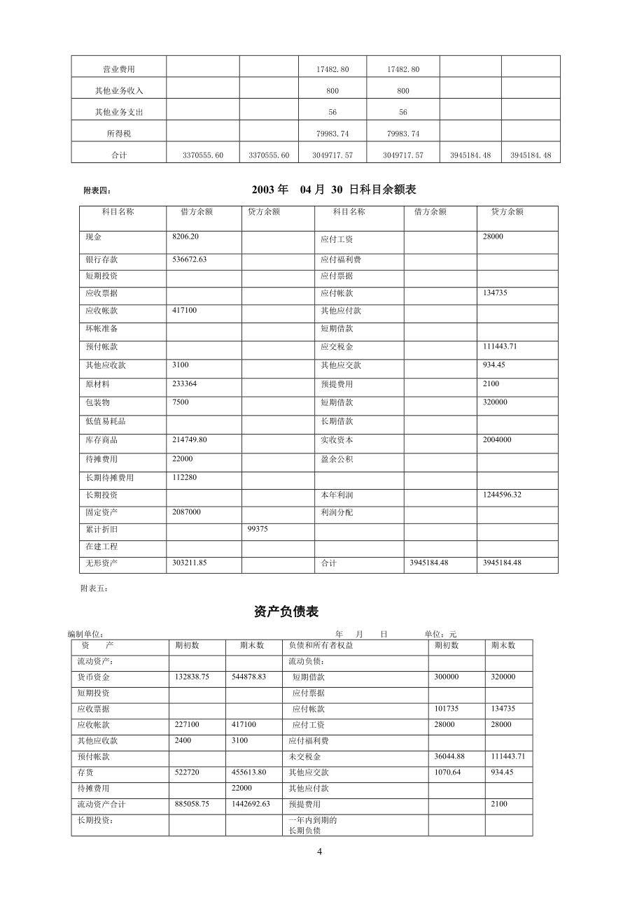 附一科目匯總表草表_第4頁(yè)