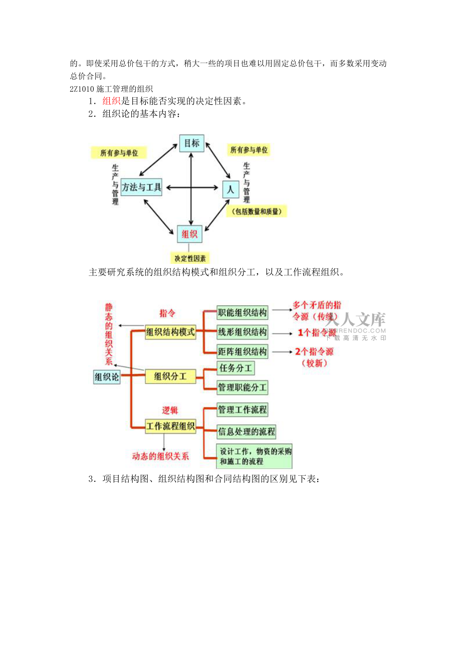 建设工程施工管理主要内容_第2页