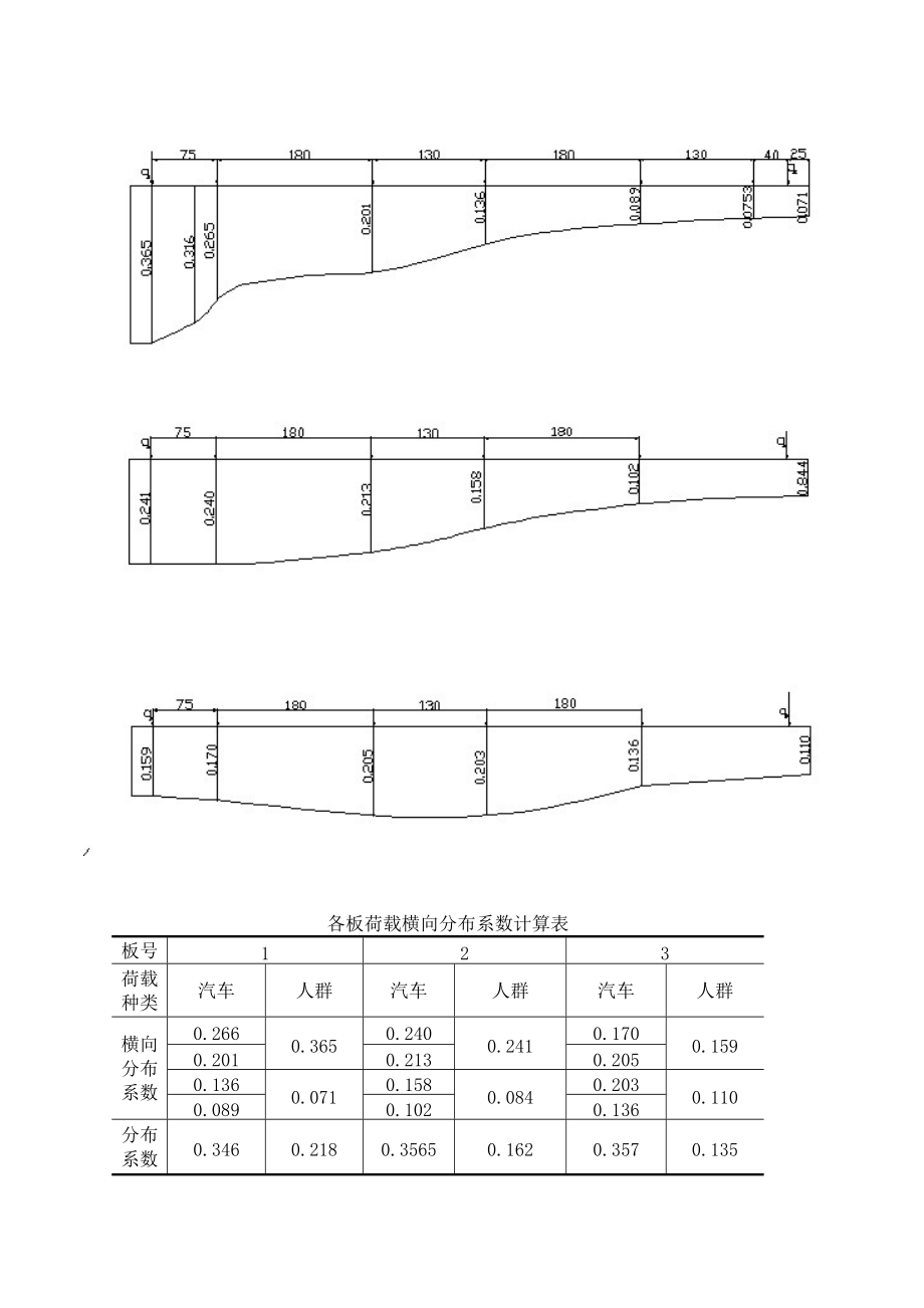 钢筋混凝土空心板设计计算书_第5页