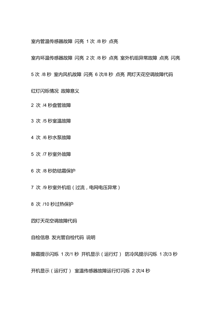 志高空調(diào)故障代碼大全_第3頁(yè)