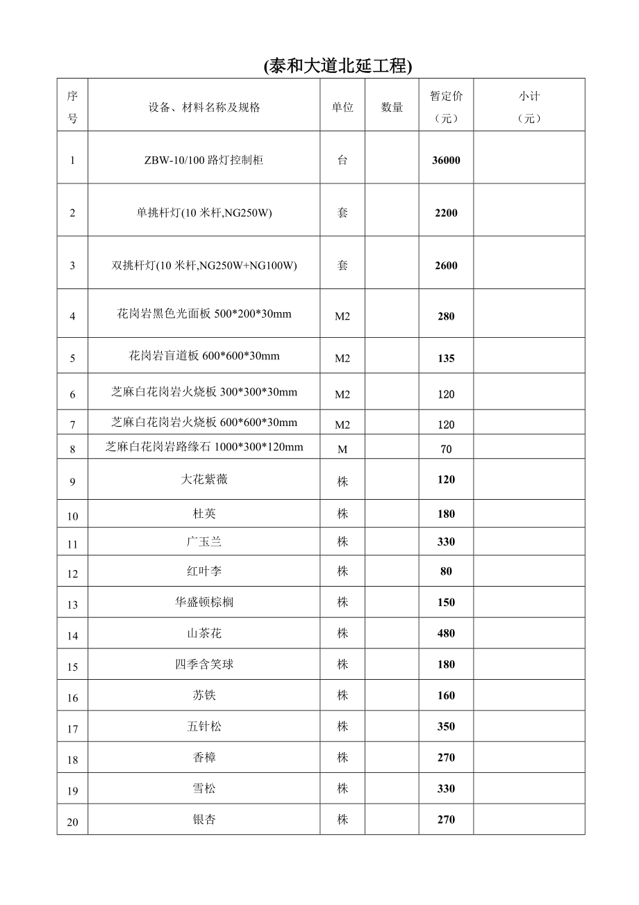 需评审的主要设备和材料用量价格及差价明细表_第5页