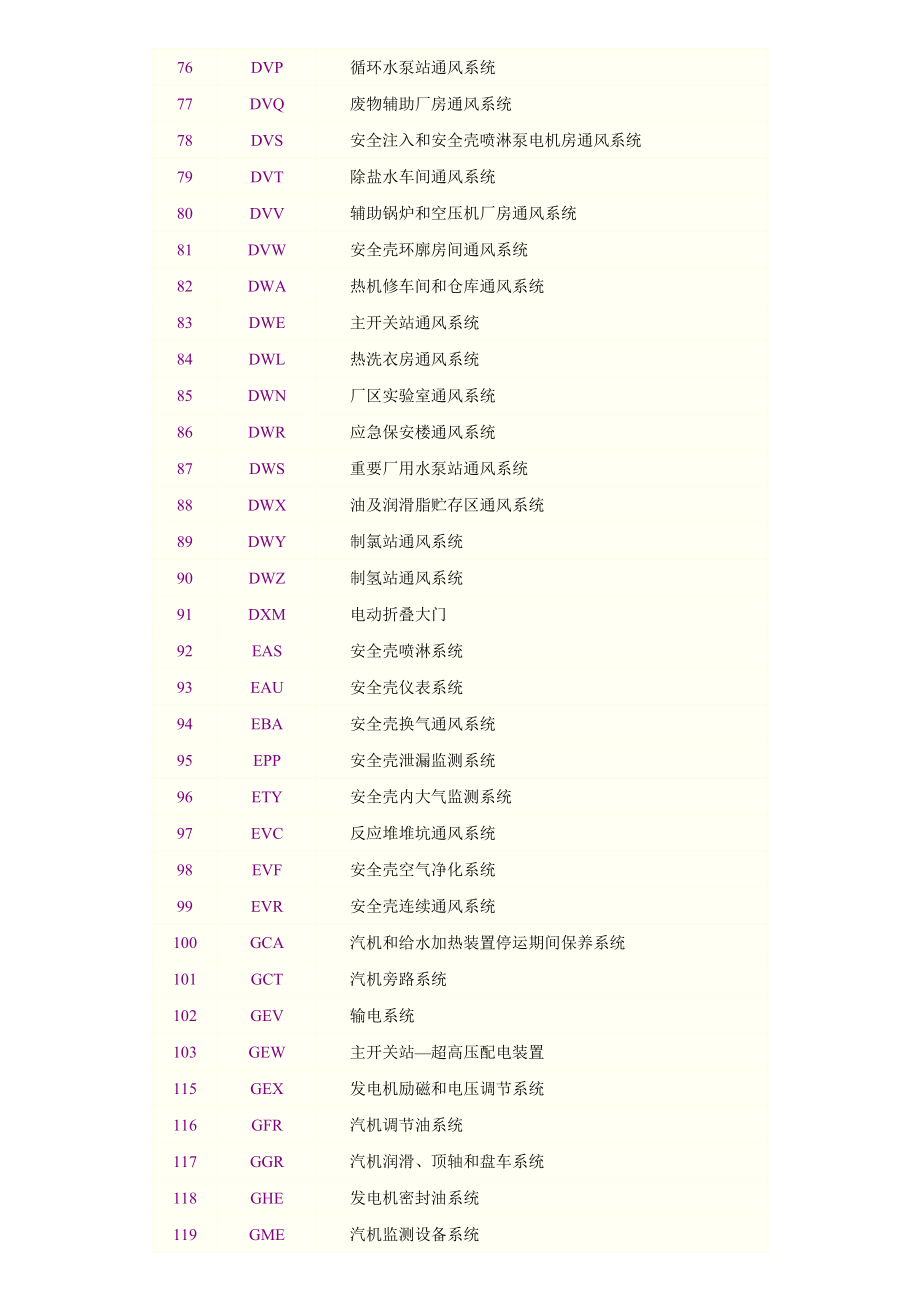 核电站系统代码_第3页