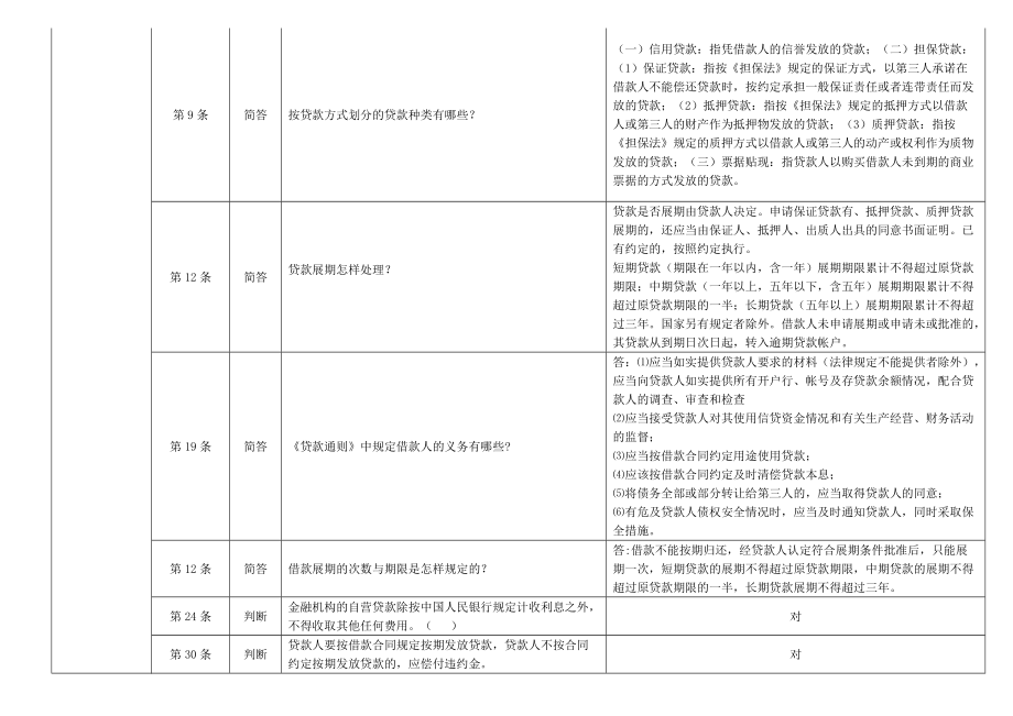 合規(guī)測(cè)試試題庫(kù)(信貸部分二)_第5頁(yè)