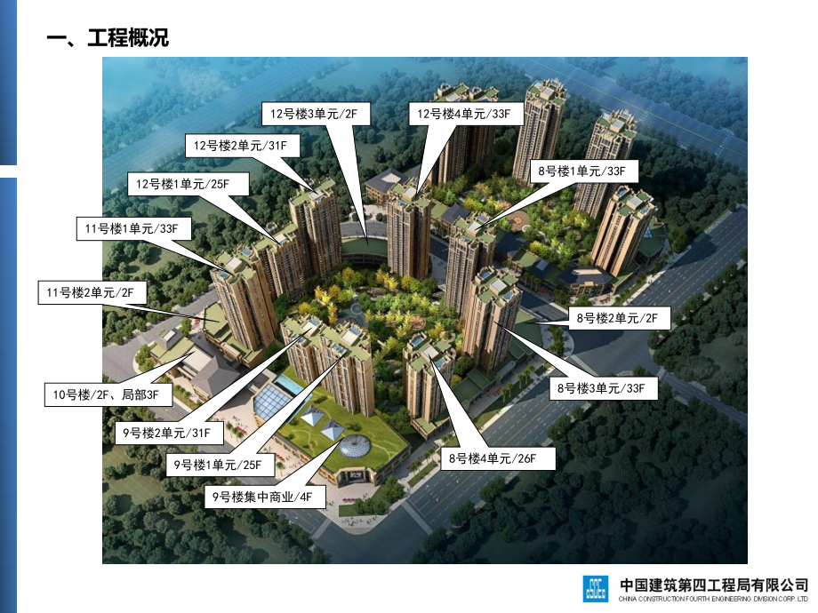 鑫苑·鑫都匯(南區(qū))2016-7月份_第3頁