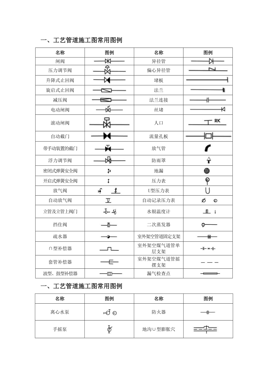 水暖空调消防施工图常用图例_第1页
