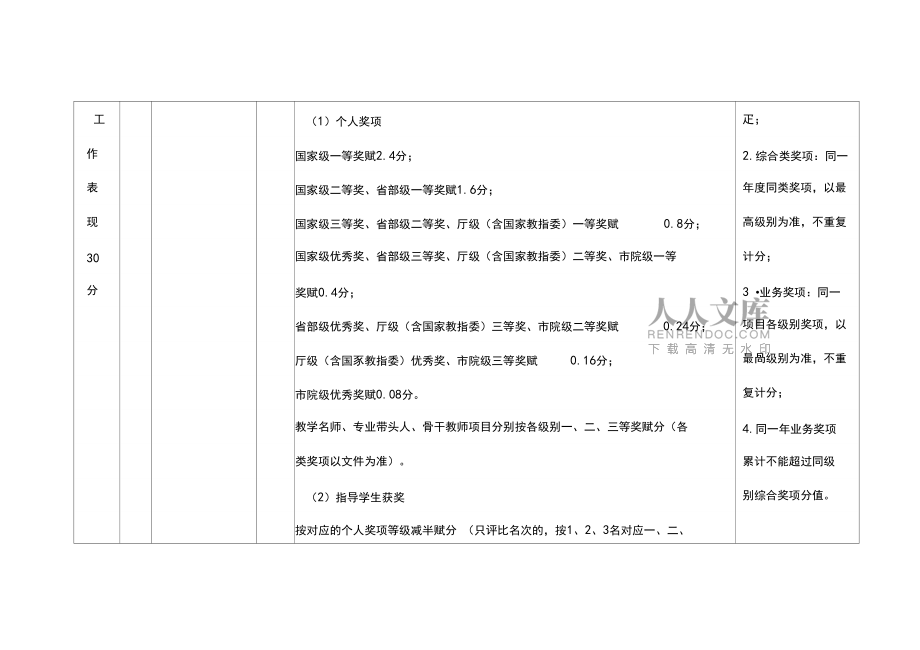 专业技术职评聘条件及赋分标准(讨论稿)_第2页