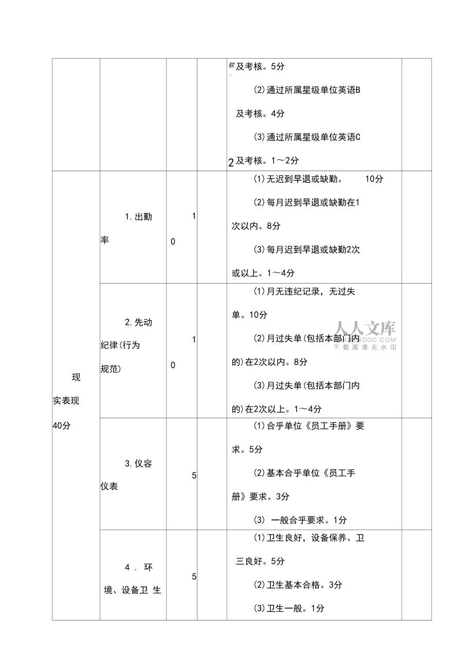 物业部管理人员考核表_第2页