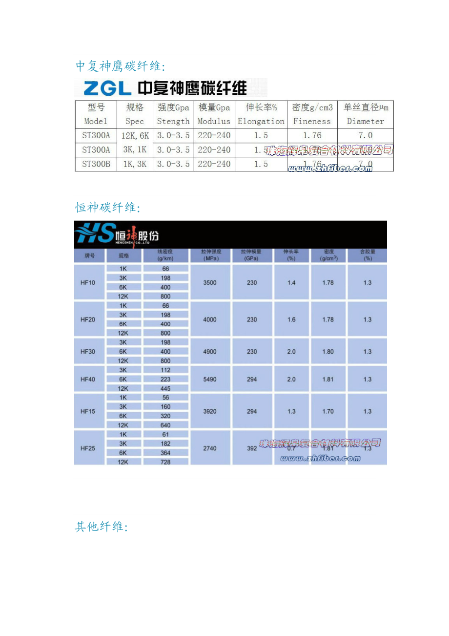 各種碳纖維性能數(shù)據(jù)表_第5頁