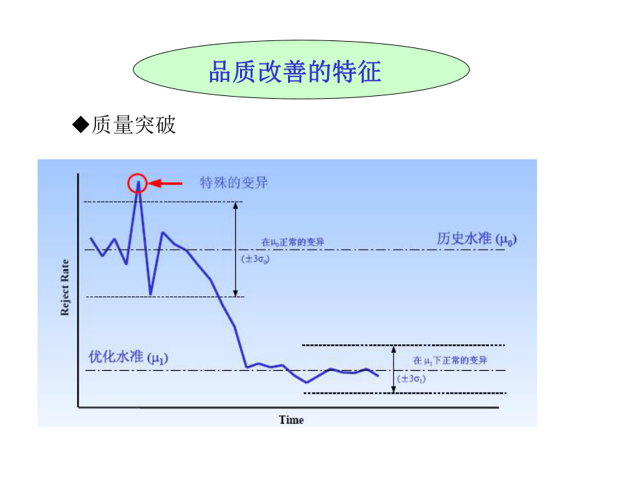 QC7种工具789_第5页