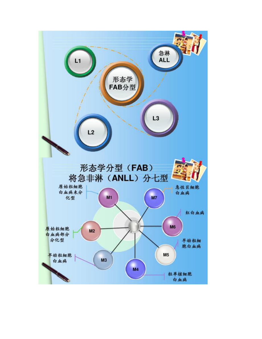 【图文】小儿急性淋巴细胞白血病护理查房_第4页