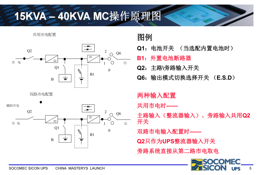 UPS索科曼操作培訓(xùn)MP課件_第5頁(yè)