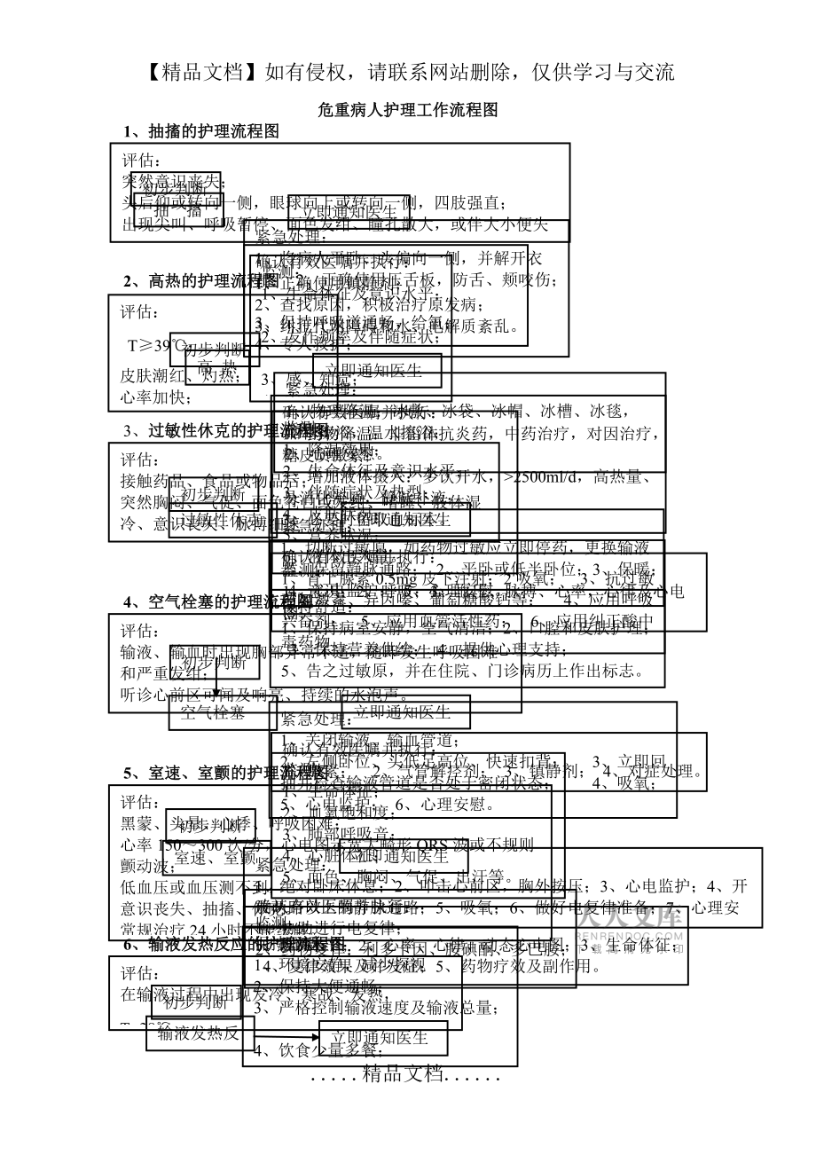 危重病人护理工作流程图_第2页