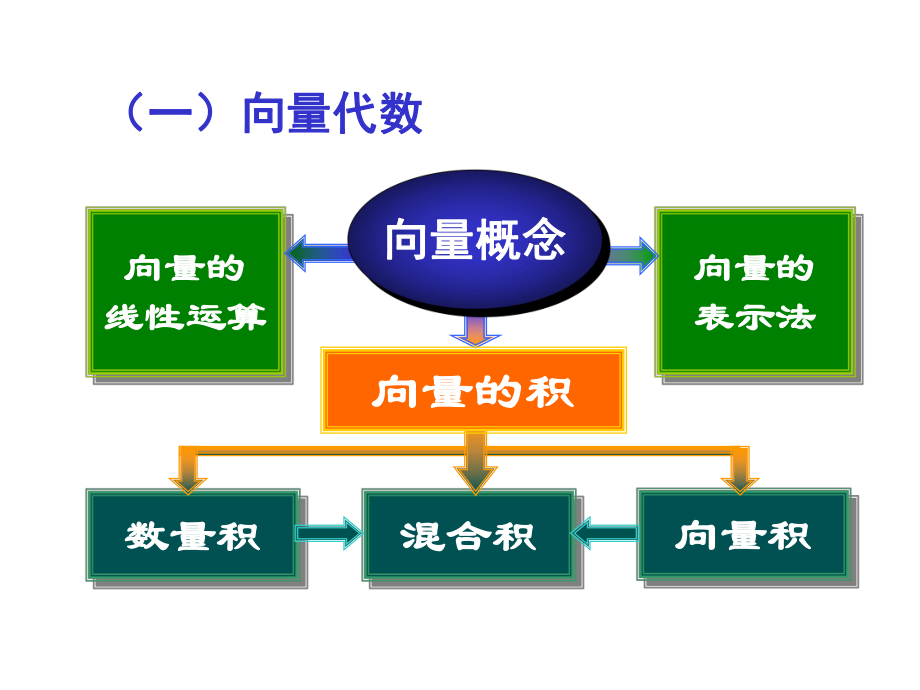 微积分课件:5-习题课_第3页