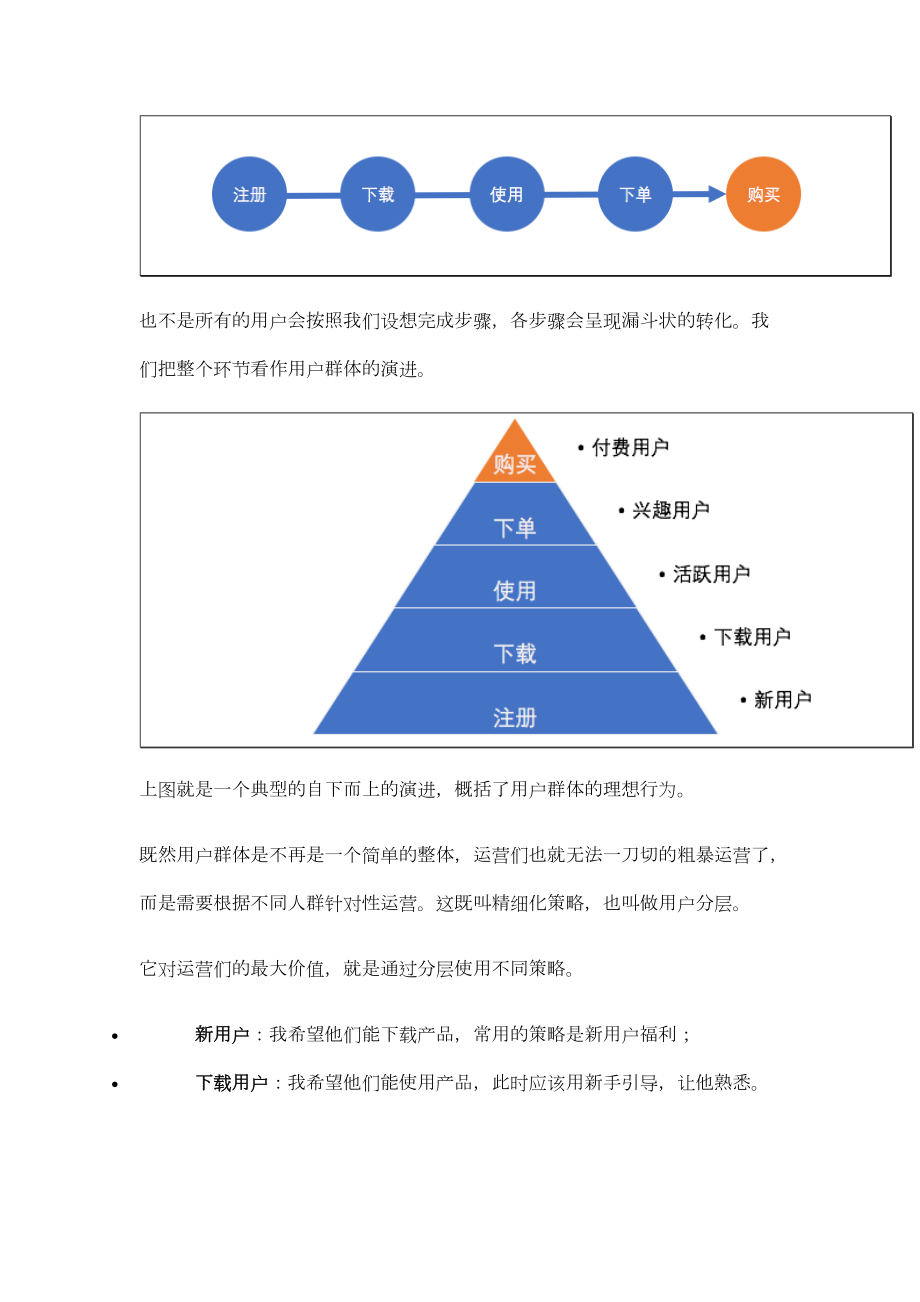 運營用戶分層和分群_第3頁