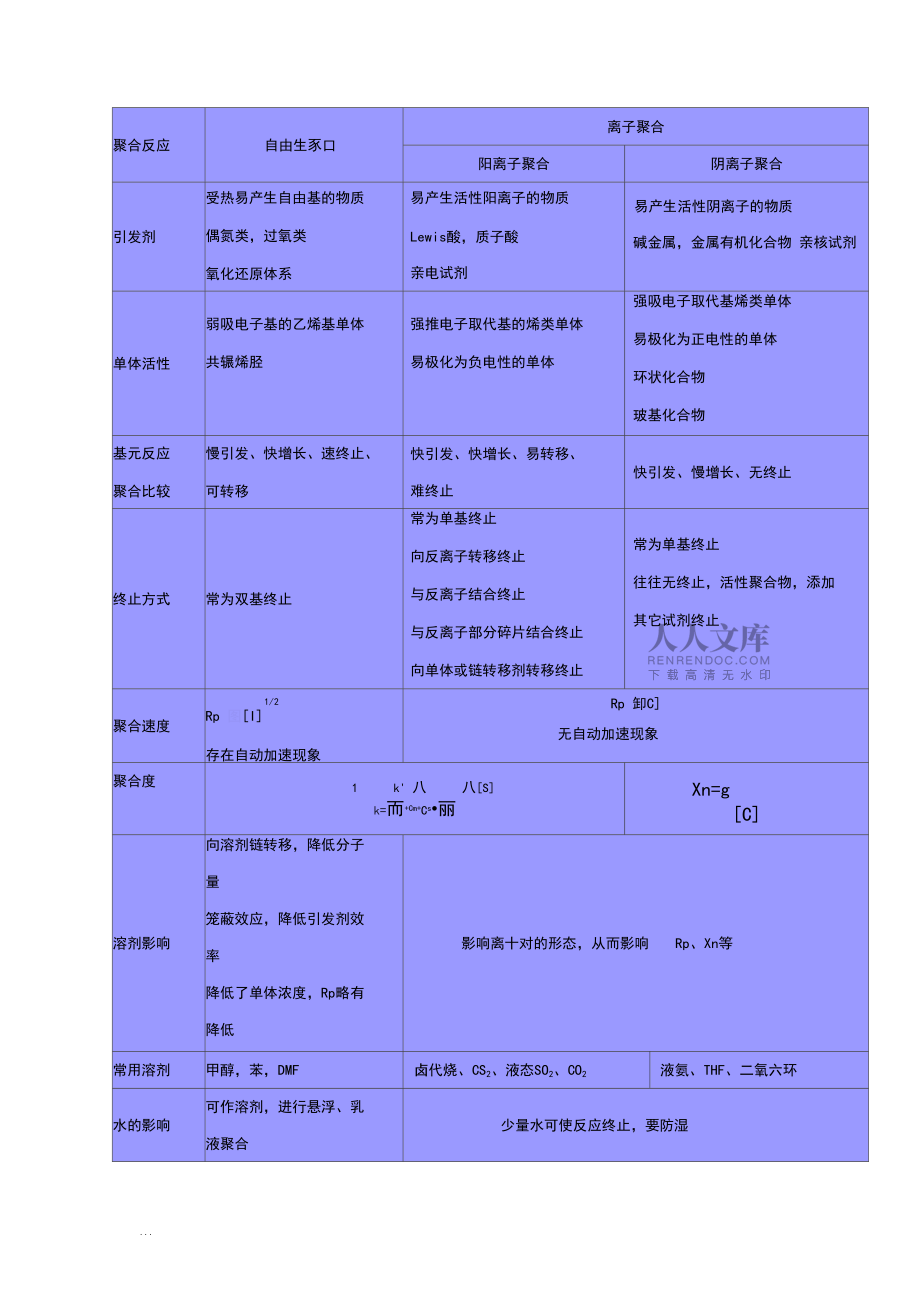 研究生高分子化学复习题_第2页