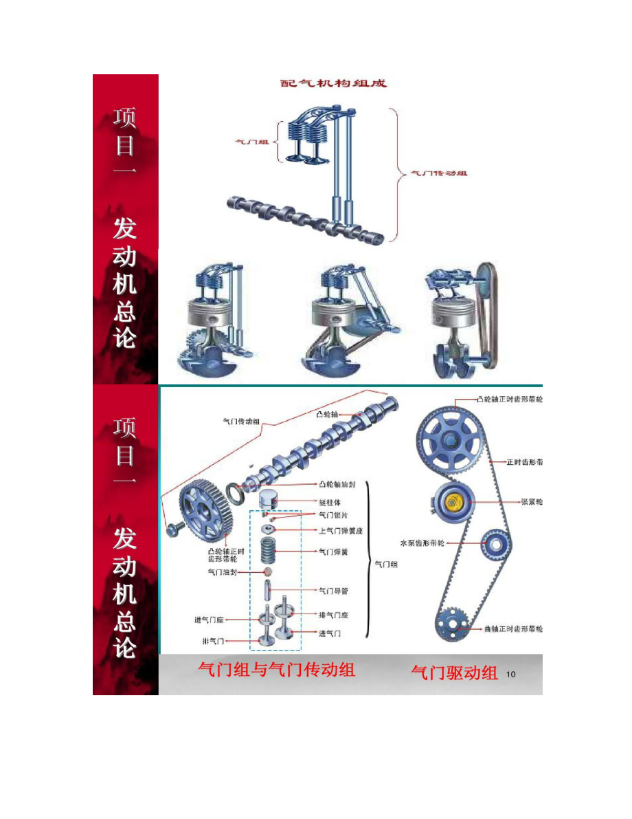 【圖文】第一章發(fā)動(dòng)機(jī)總論_第5頁(yè)