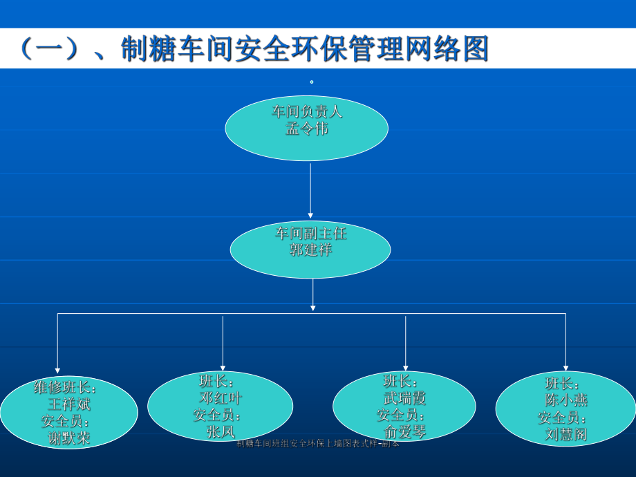 制糖車間班組安全環(huán)保上墻圖表式樣副本課件_第2頁