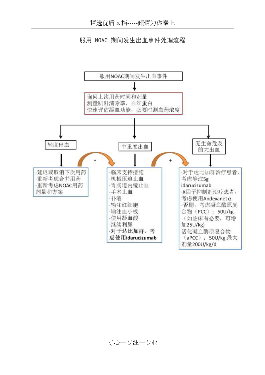 新型口服抗凝药物应用_第5页