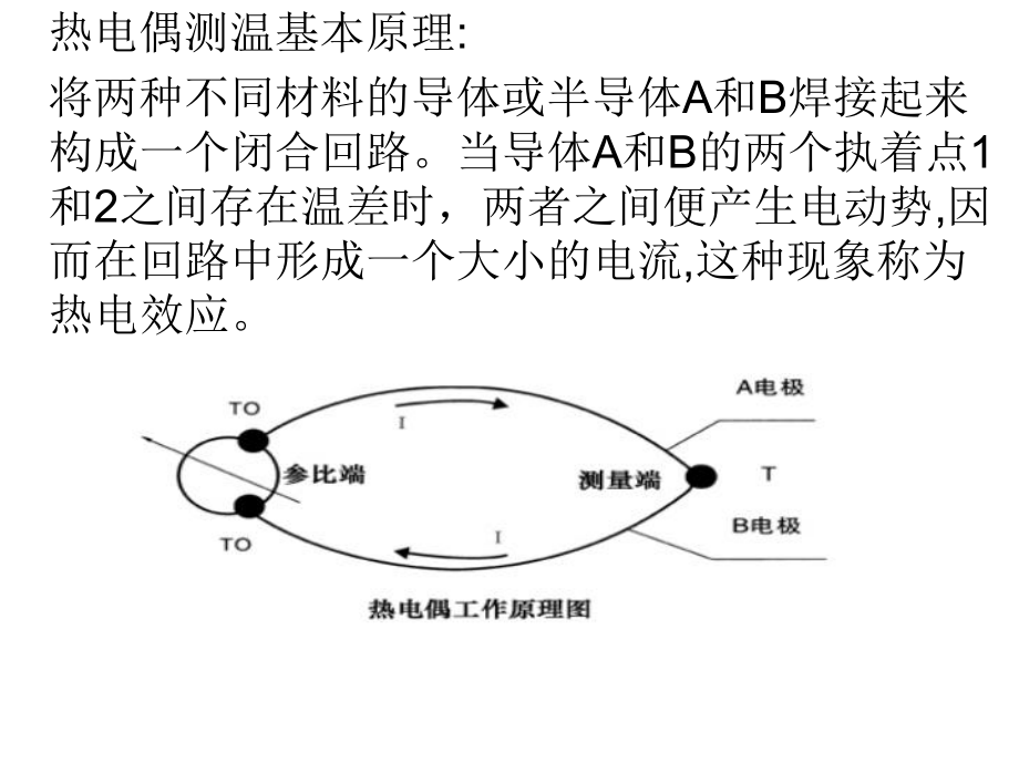 S7-200的EM235模拟量输入_第3页