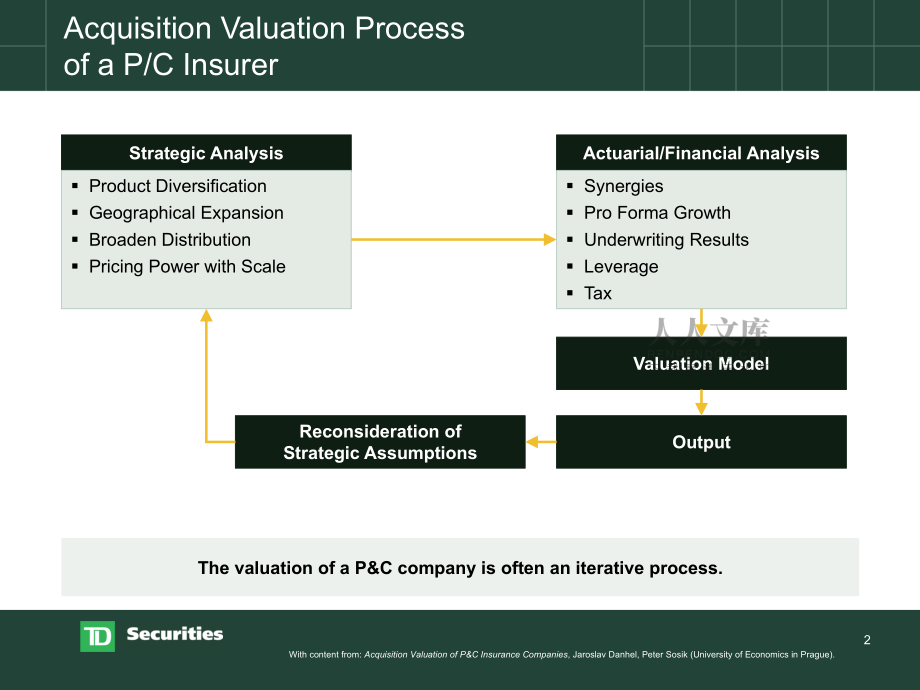 ValuationofaPandCCompany(排版很好的)課件_第2頁(yè)
