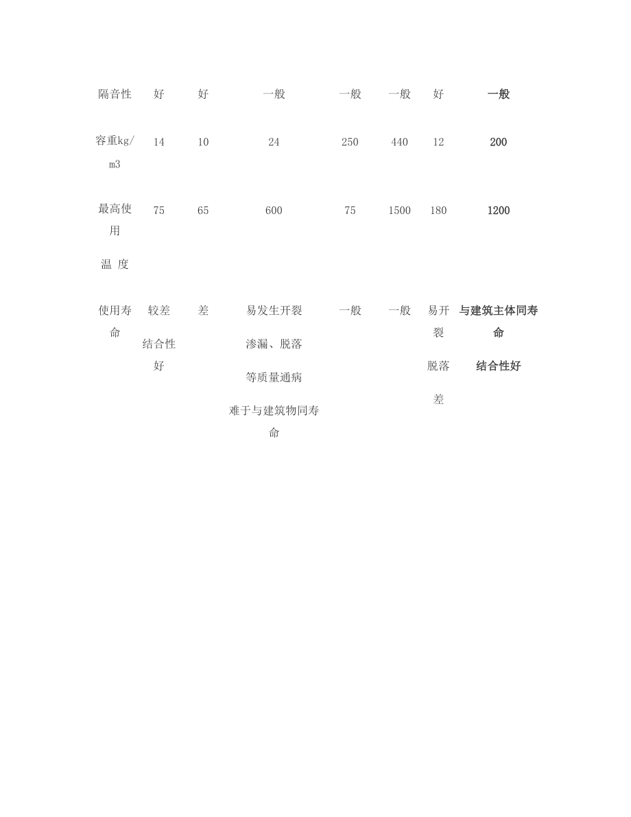 水泥發(fā)泡保溫板_第4頁