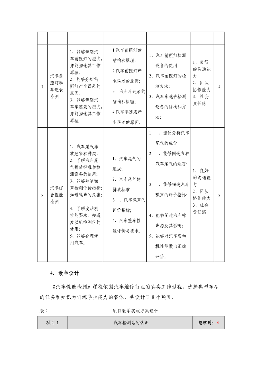 汽車性能檢測課程標(biāo)準(zhǔn)_第5頁